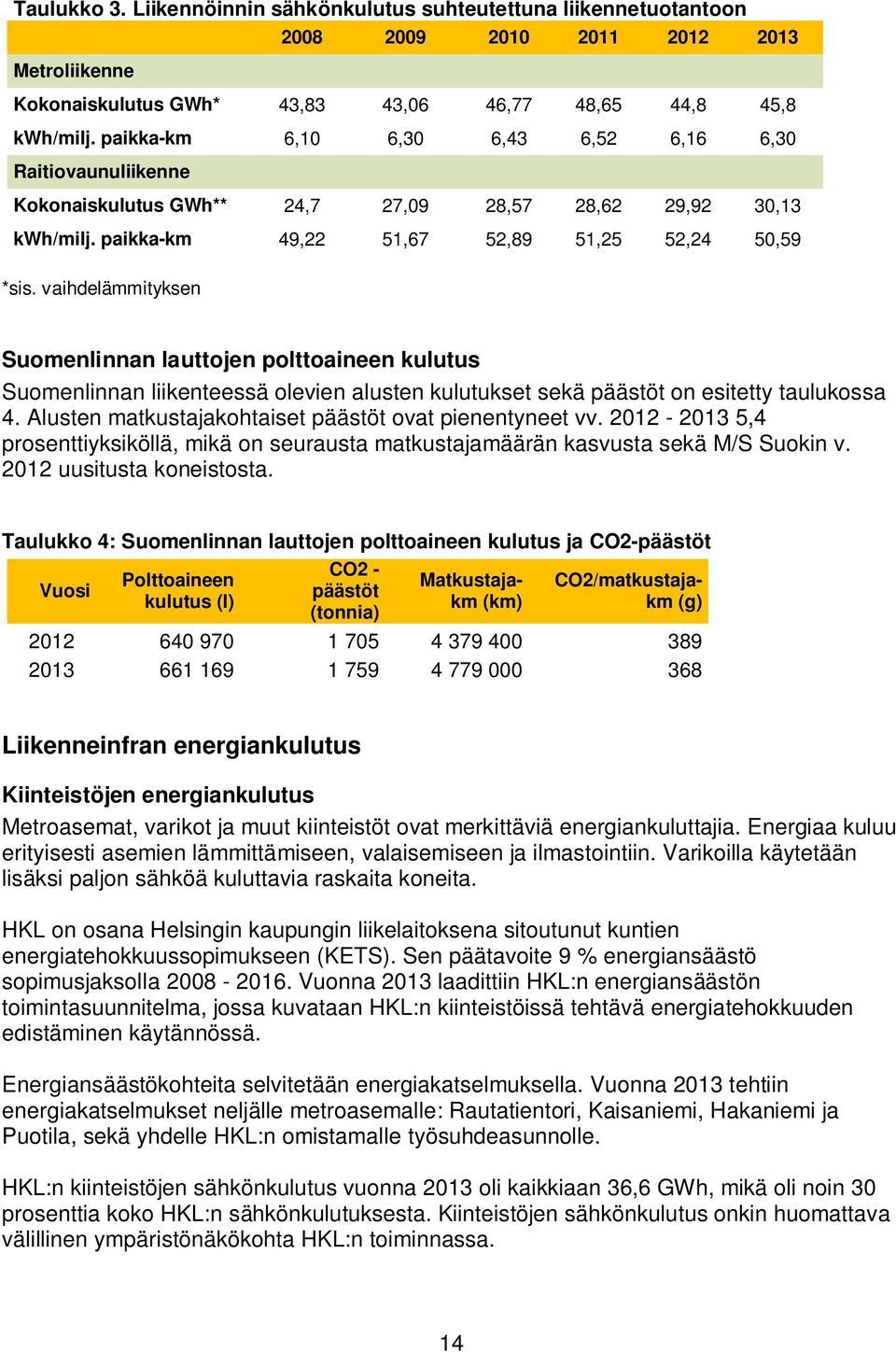 vaihdelämmityksen Suomenlinnan lauttojen polttoaineen kulutus Suomenlinnan liikenteessä olevien alusten kulutukset sekä päästöt on esitetty taulukossa 4.