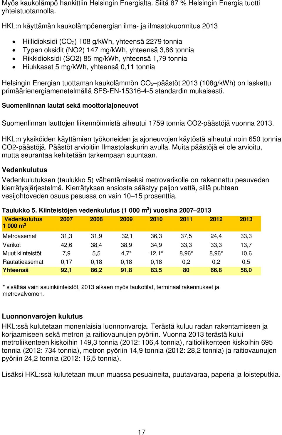 mg/kwh, yhteensä 1,79 tonnia Hiukkaset 5 mg/kwh, yhteensä 0,11 tonnia Helsingin Energian tuottaman kaukolämmön CO2 päästöt 2013 (108g/kWh) on laskettu primäärienergiamenetelmällä SFS-EN-15316-4-5