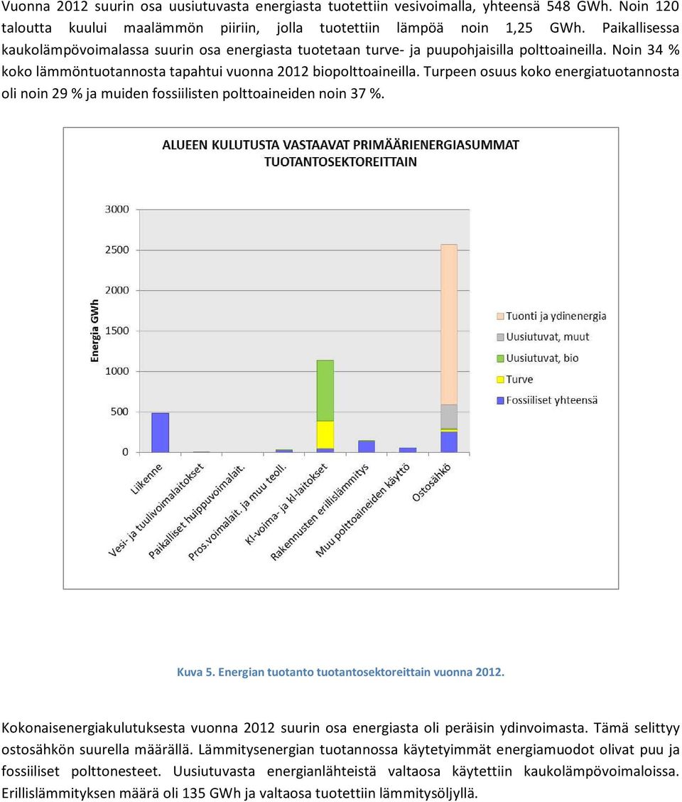 Turpeen osuus koko energiatuotannosta oli noin 29 % ja muiden fossiilisten polttoaineiden noin 37 %. Kuva 5. Energian tuotanto tuotantosektoreittain vuonna 2012.