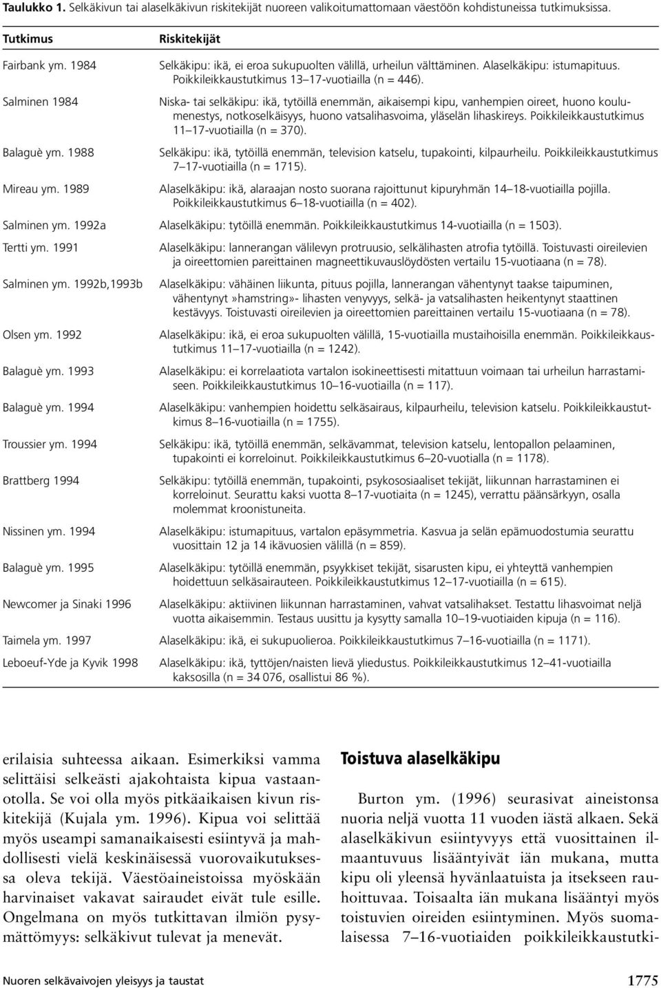 Salminen 1984 Niska- tai selkäkipu: ikä, tytöillä enemmän, aikaisempi kipu, vanhempien oireet, huono koulumenestys, notkoselkäisyys, huono vatsalihasvoima, yläselän lihaskireys.