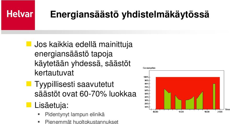 kertautuvat Tyypillisesti saavutetut säästöt ovat 60-70%