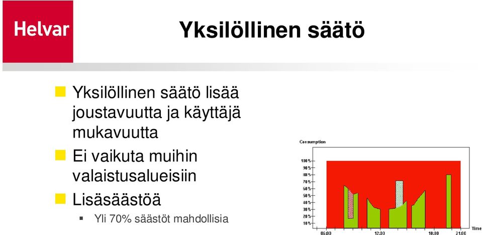 mukavuutta Ei vaikuta muihin