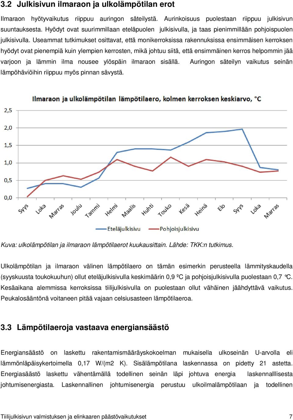 Useammat tutkimukset osittavat, että monikerroksissa rakennuksissa ensimmäisen kerroksen hyödyt ovat pienempiä kuin ylempien kerrosten, mikä johtuu siitä, että ensimmäinen kerros helpommin jää