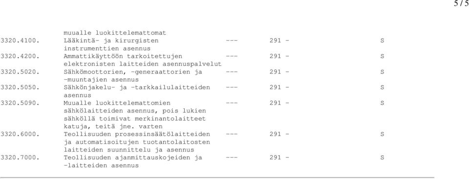 Sähkönjakelu- ja -tarkkailulaitteiden --- 291 - S 3320.5090.