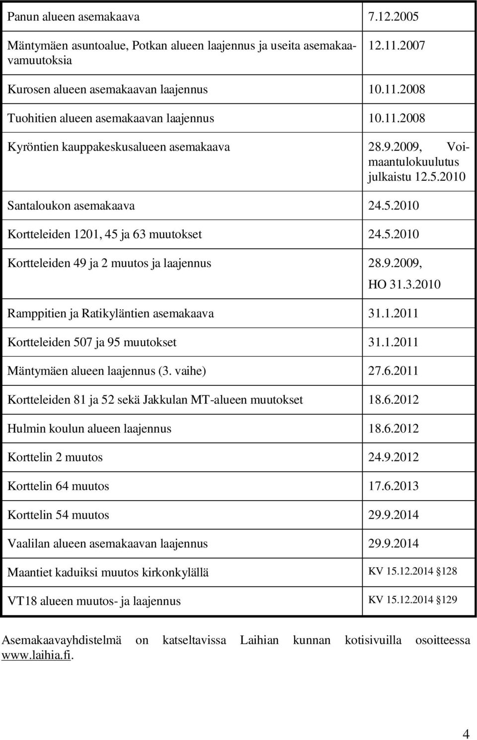 9.2009, HO 31.3.2010 Ramppitien ja Ratikyläntien asemakaava 31.1.2011 Kortteleiden 507 ja 95 muutokset 31.1.2011 Mäntymäen alueen laajennus (3. vaihe) 27.6.