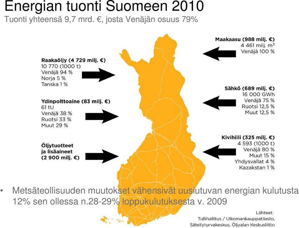 muutokset vähensivät uusiutuvan energian