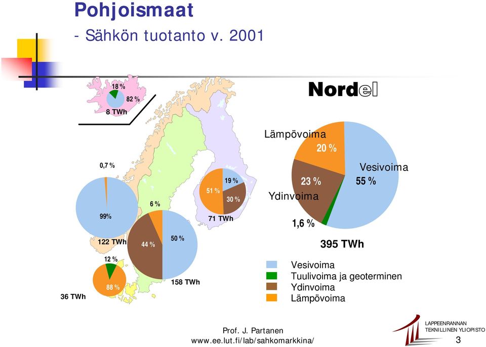 23 % Ydinvoima Vesivoima 55 % 99% 71 TWh 1,6 % 122 TWh 44 % 50