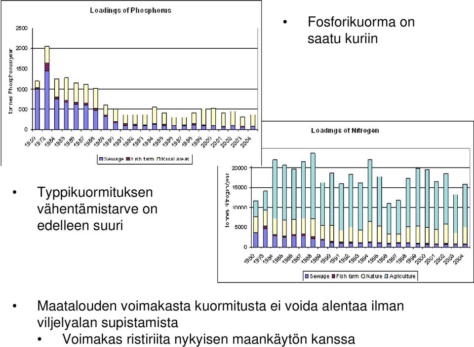 voimakasta kuormitusta ei voida alentaa ilman