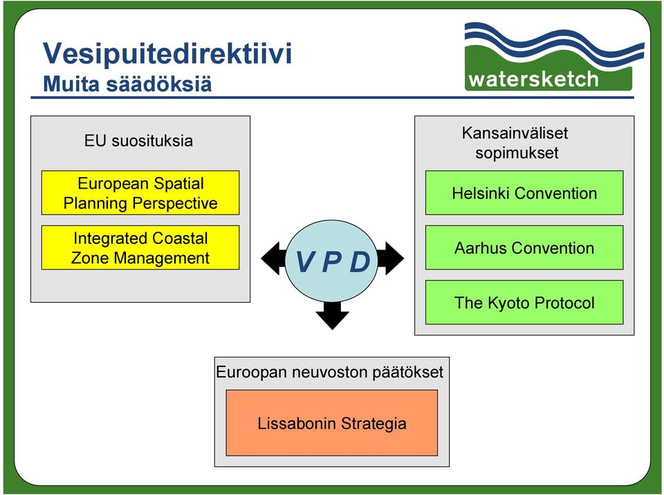 P D Kansainväliset sopimukset Helsinki Convention Aarhus