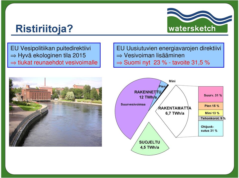 vesivoimalle EU Uusiutuvien energiavarojen direktiivi Vesivoiman lisääminen Suomi nyt