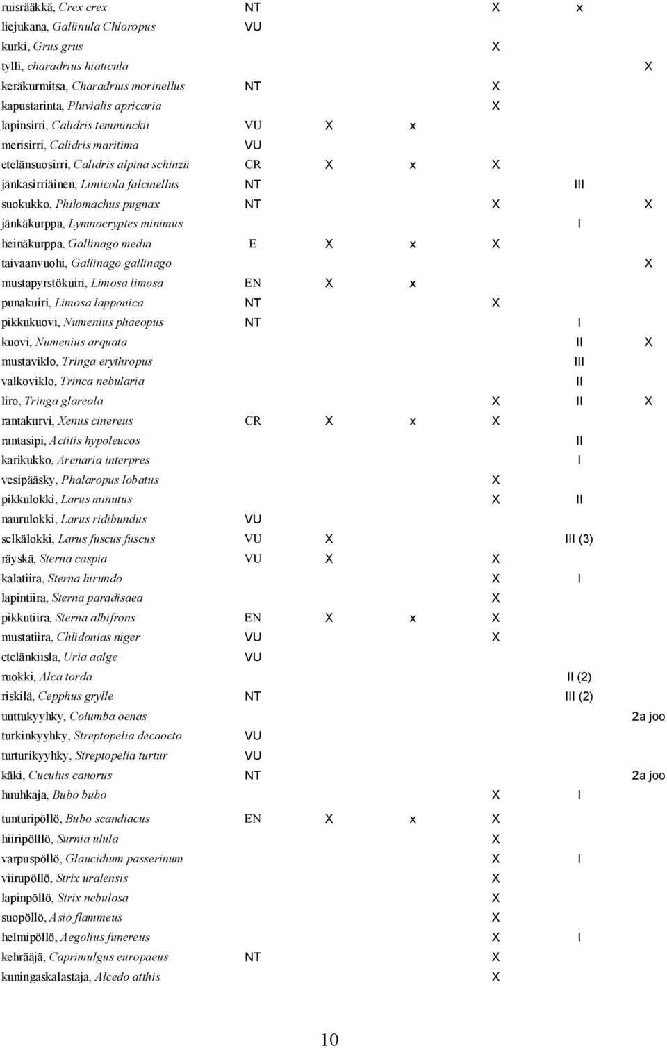 heinäkurppa, Gallinago media E x taivaanvuohi, Gallinago gallinago mustapyrstökuiri, Limosa limosa EN x punakuiri, Limosa lapponica pikkukuovi, Numenius phaeopus kuovi, Numenius arquata mustaviklo,