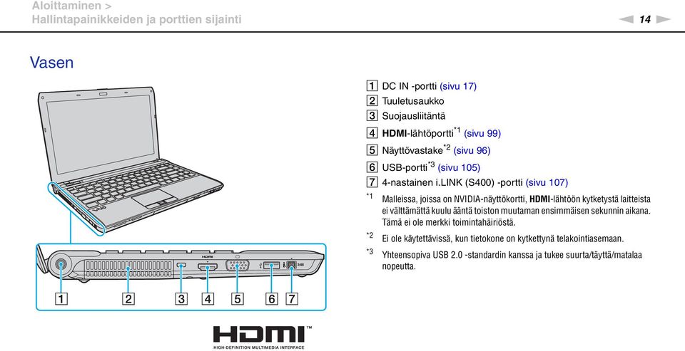 lik (S400) -portti (sivu 107) *1 Malleissa, joissa on VIDIA-näyttökortti, HDMI-lähtöön kytketystä laitteista ei välttämättä kuulu ääntä toiston