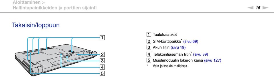 C Akun liitin (sivu 19) D Telakointiaseman liitin * (sivu 89) E