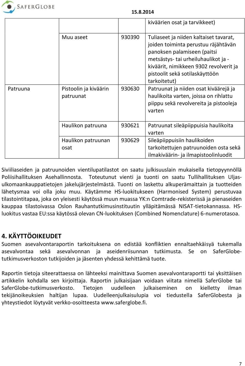 piippu sekä revolvereita ja pistooleja varten Haulikon patruuna 930621 Patruunat sileäpiippuisia haulikoita varten Haulikon patruunan osat 930629 Sileäpiippuisiin haulikoiden tarkoitettujen