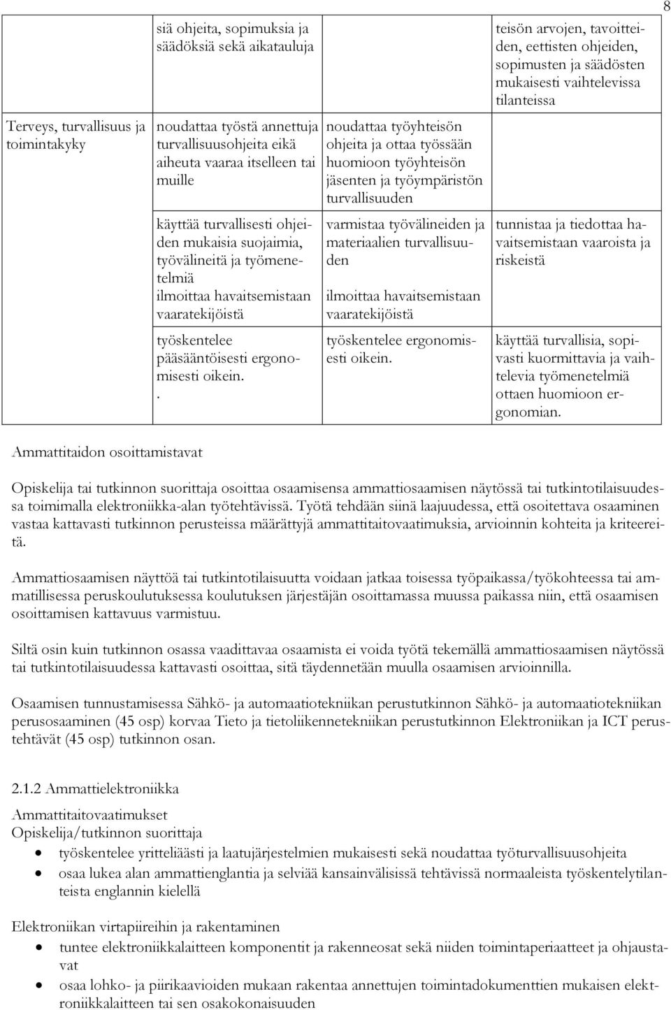 . noudattaa työyhteisön ohjeita ja ottaa työssään huomioon työyhteisön jäsenten ja työympäristön turvallisuuden varmistaa työvälineiden ja materiaalien turvallisuuden ilmoittaa havaitsemistaan