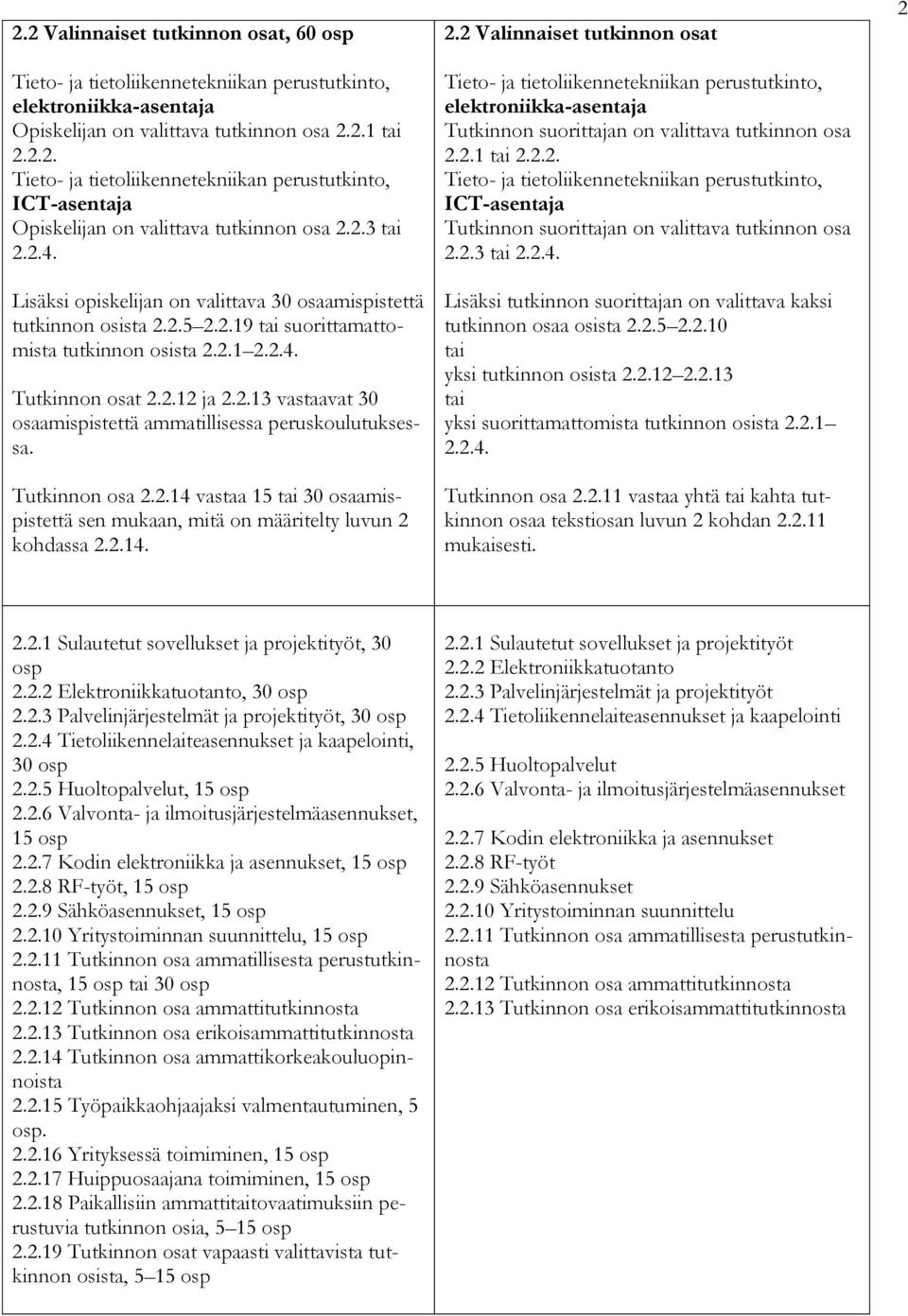 Tutkinnon osa 2.2.14 vastaa 15 tai 30 osaamispistettä sen mukaan, mitä on määritelty luvun 2 kohdassa 2.2.14. 2.2 Valinnaiset tutkinnon osat Tieto- ja tietoliikennetekniikan perustutkinto, elektroniikka-asentaja Tutkinnon suorittajan on valittava tutkinnon osa 2.