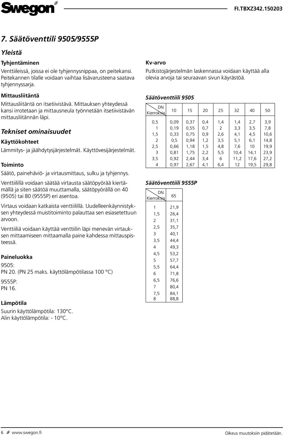 Tekniset ominaisuudet Käyttökohteet Lämmitys- ja jäähdytysjärjestelmät. Käyttövesijärjestelmät. Toiminto Säätö, painehäviö- ja virtausmittaus, sulku ja tyhjennys.