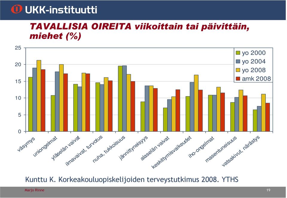 jännittyneisyys alaselän vaivat keskittymisvaikeudet iho-ongelmat masentuneisuus