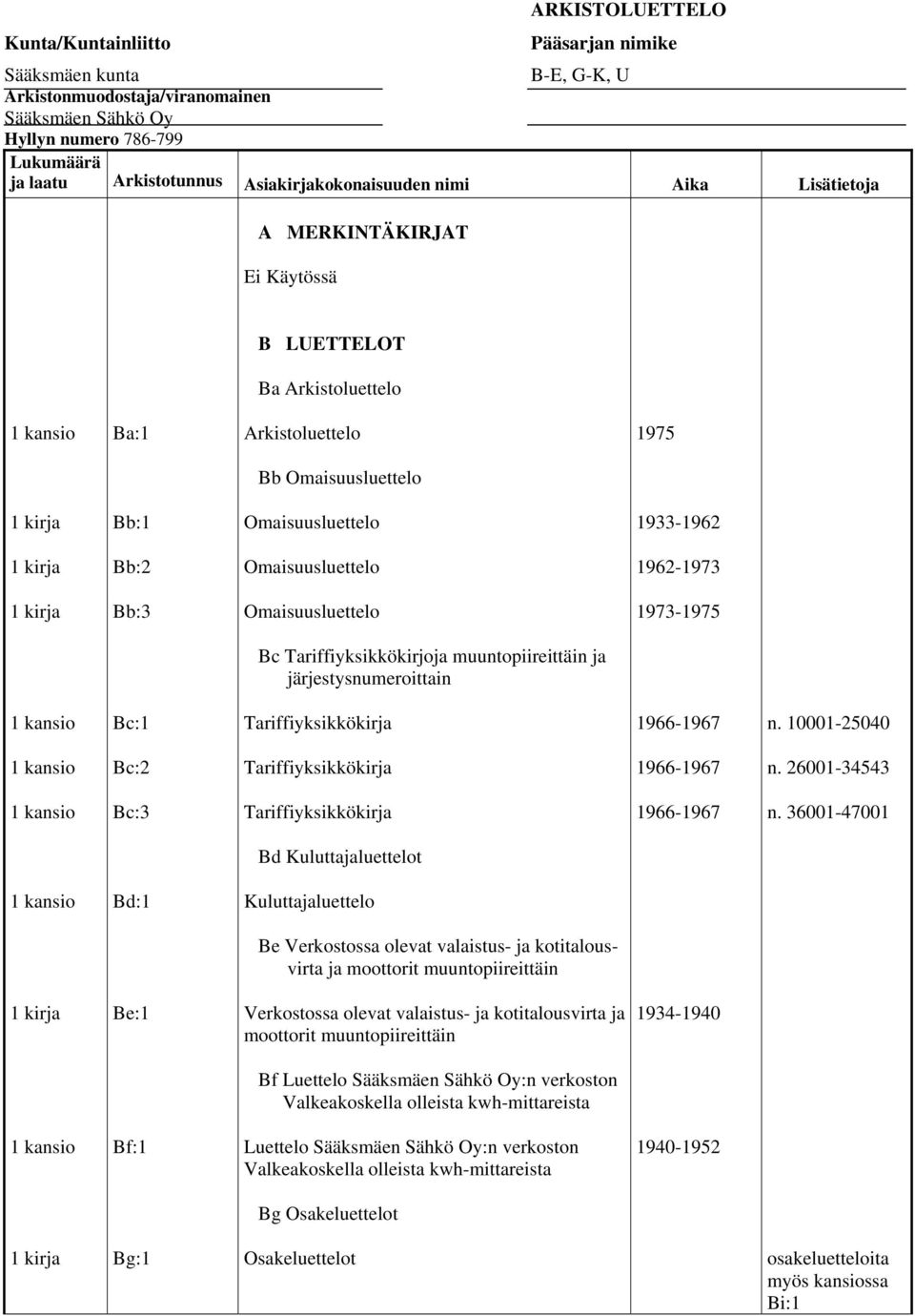 Omaisuusluettelo 1962-1973 Bb:3 Omaisuusluettelo 1973-1975 Bc Tariffiyksikkökirjoja muuntopiireittäin ja järjestysnumeroittain Bc:1 Tariffiyksikkökirja 1966-1967 n.