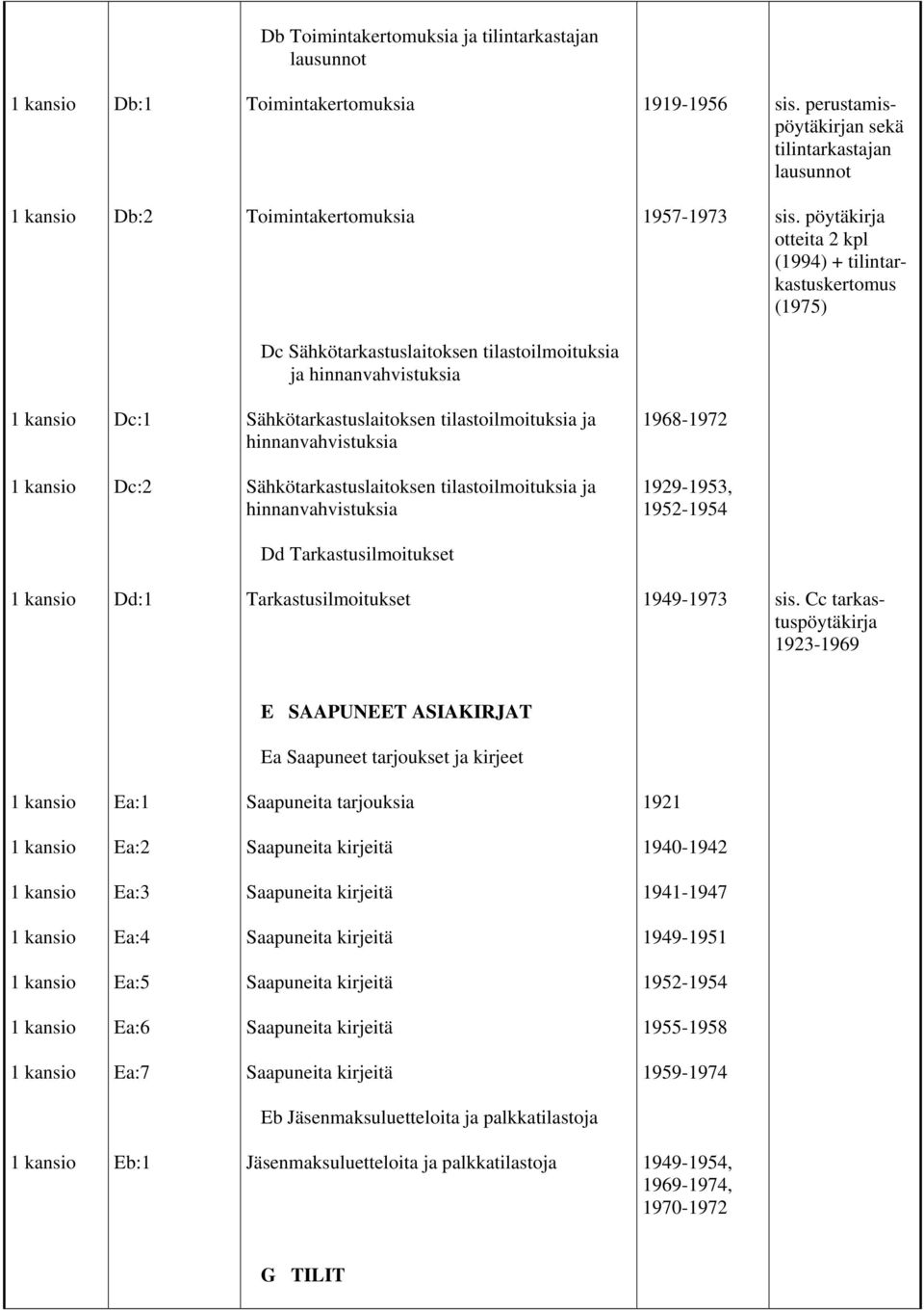 hinnanvahvistuksia 1968-1972 Dc:2 Sähkötarkastuslaitoksen tilastoilmoituksia ja hinnanvahvistuksia 1929-1953, 1952-1954 Dd Tarkastusilmoitukset Dd:1 Tarkastusilmoitukset 1949-1973 sis.