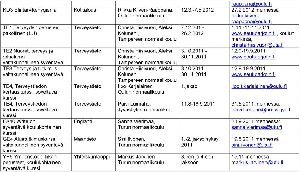 soveltava EA10 Write on, syventävä koulukohtainen GE4 Aluetutkimus valtakunnallinen syventävä YH6 Ympäristöpolitiikan perusteet, koulukohtainen syventävä Englanti Maantieto Yhteiskuntaoppi Christa