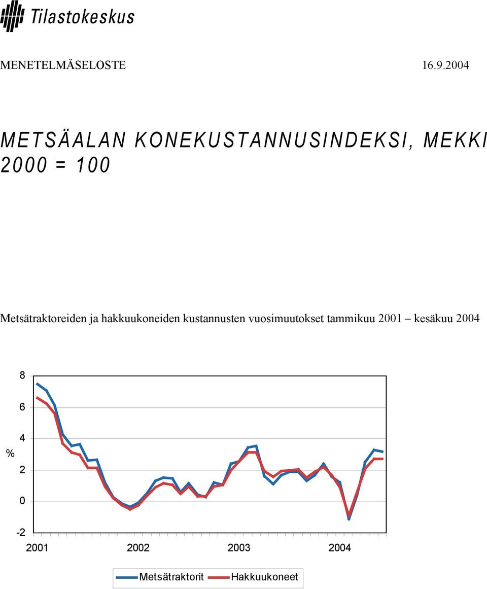 Metsätraktoreiden ja hakkuukoneiden kustannusten