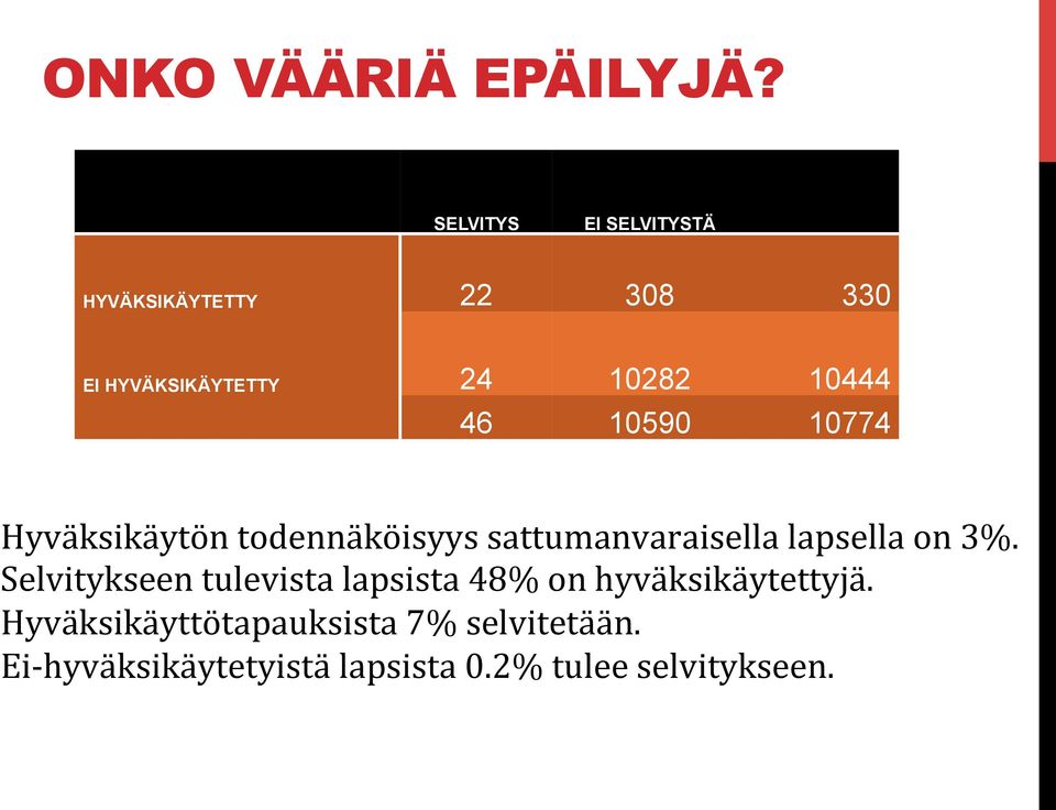 46 10590 10774 Hyväksikäytön todennäköisyys sattumanvaraisella lapsella on 3%.