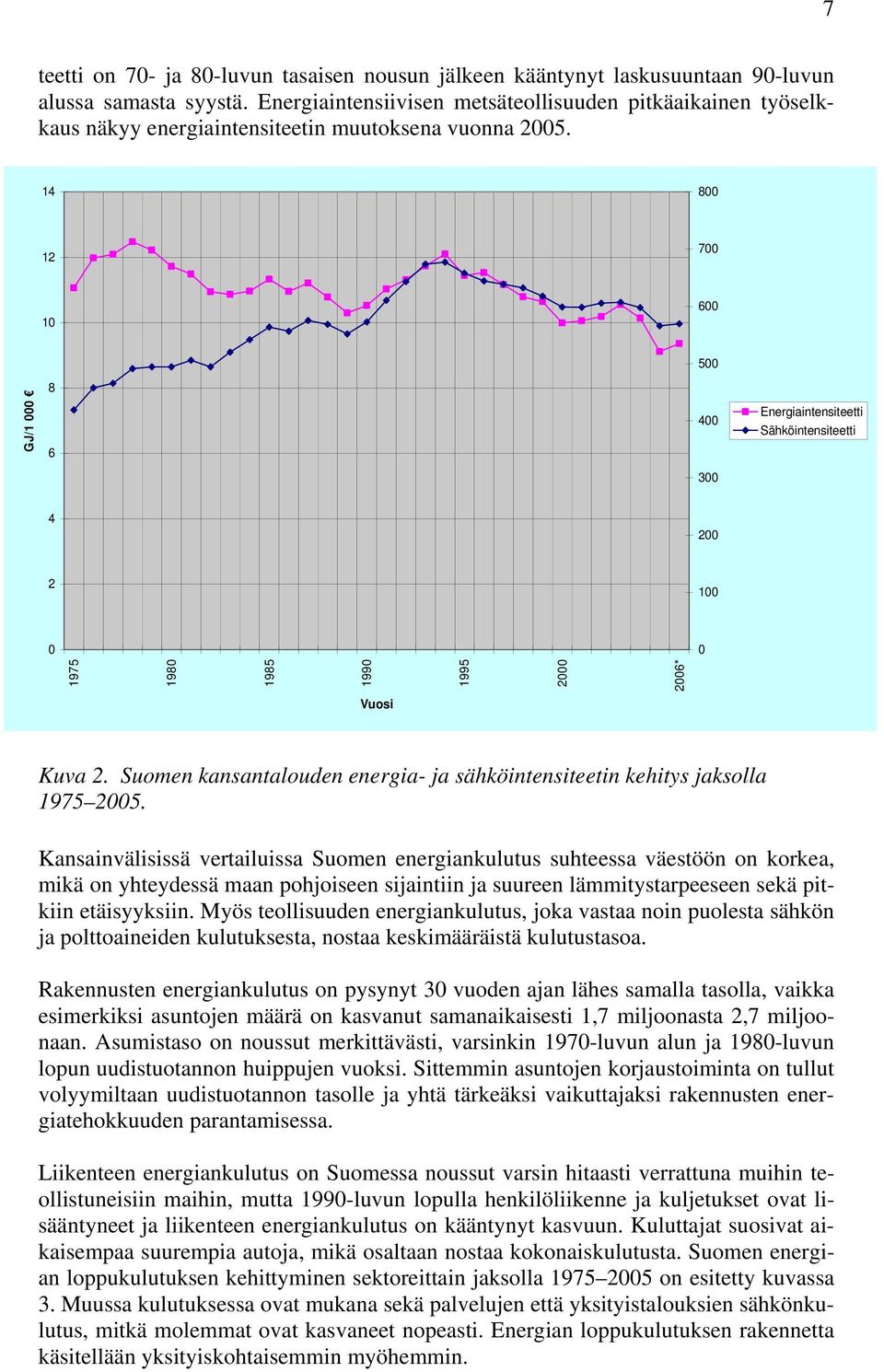 14 800 12 700 10 600 500 GJ/1 000 8 6 400 Energiaintensiteetti Sähköintensiteetti 300 4 200 2 100 0 0 1975 1980 1985 1990 1995 2000 2006* Vuosi Kuva 2.