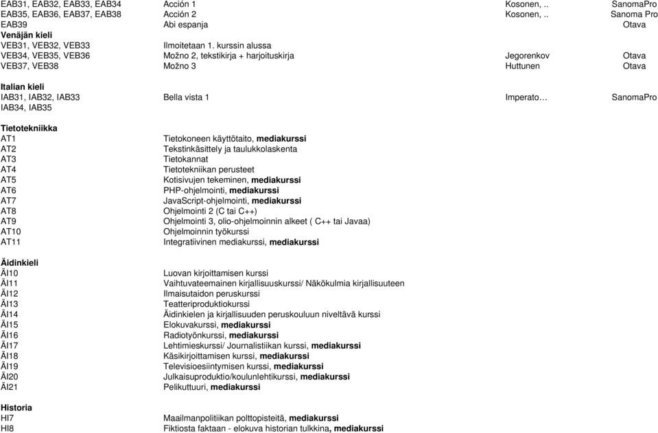 IAB34, IAB35 Tietotekniikka AT1 AT2 AT3 AT4 AT5 AT6 AT7 AT8 AT9 AT10 AT11 Äidinkieli ÄI10 ÄI11 ÄI12 ÄI13 ÄI14 ÄI15 ÄI16 ÄI17 ÄI18 ÄI19 ÄI20 ÄI21 Historia HI7 HI8 Tietokoneen käyttötaito, mediakurssi