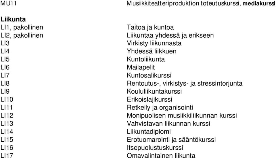 Kuntoliikunta Mailapelit Kuntosalikurssi Rentoutus-, virkistys- ja stressintorjunta Koululiikuntakurssi Erikoislajikurssi Retkeily ja