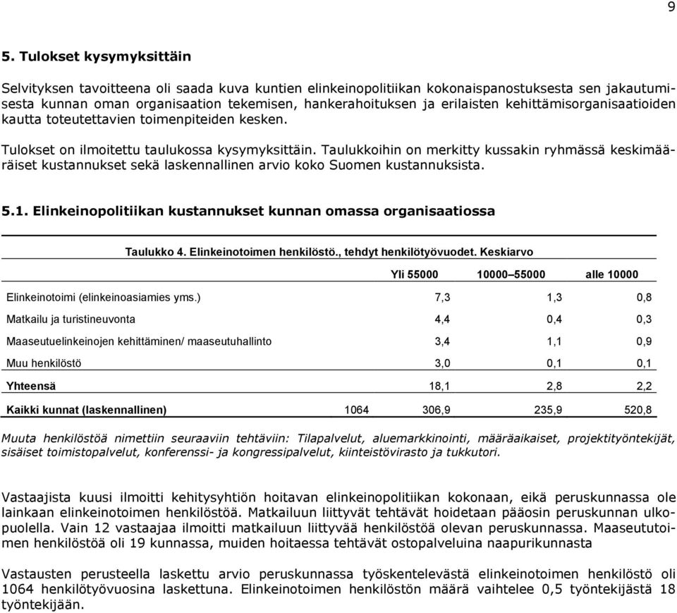 Taulukkoihin on merkitty kussakin ryhmässä keskimääräiset kustannukset sekä laskennallinen arvio koko Suomen kustannuksista. 5.1.