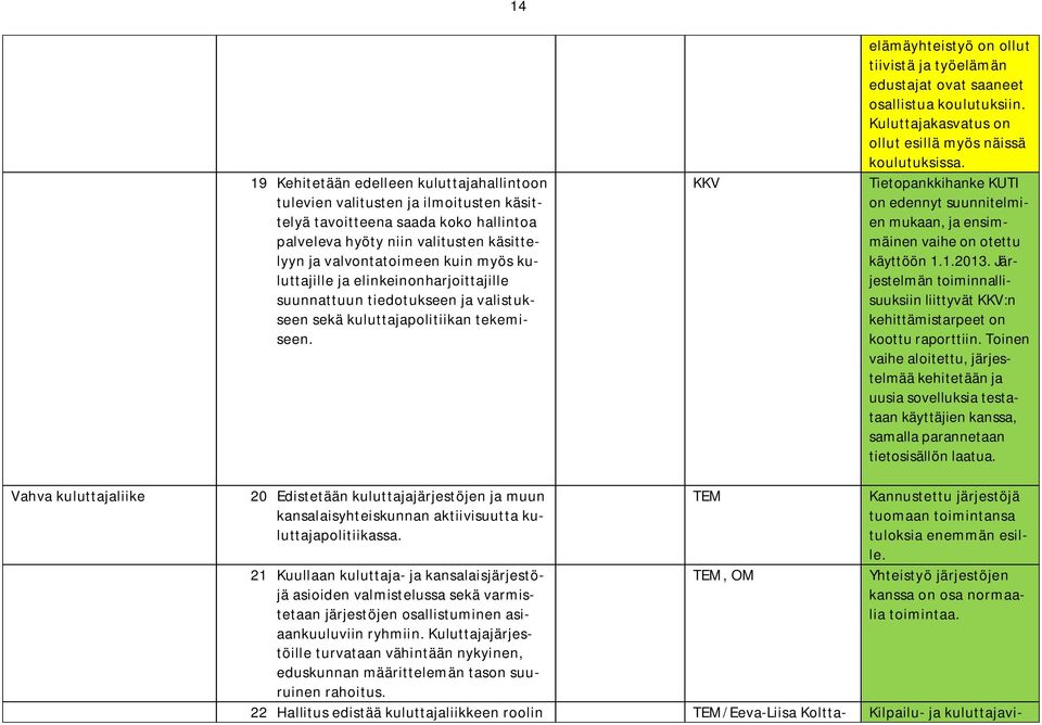 KKV elämäyhteistyö on ollut tiivistä ja työelämän edustajat ovat saaneet osallistua koulutuksiin. Kuluttajakasvatus on ollut esillä myös näissä koulutuksissa.