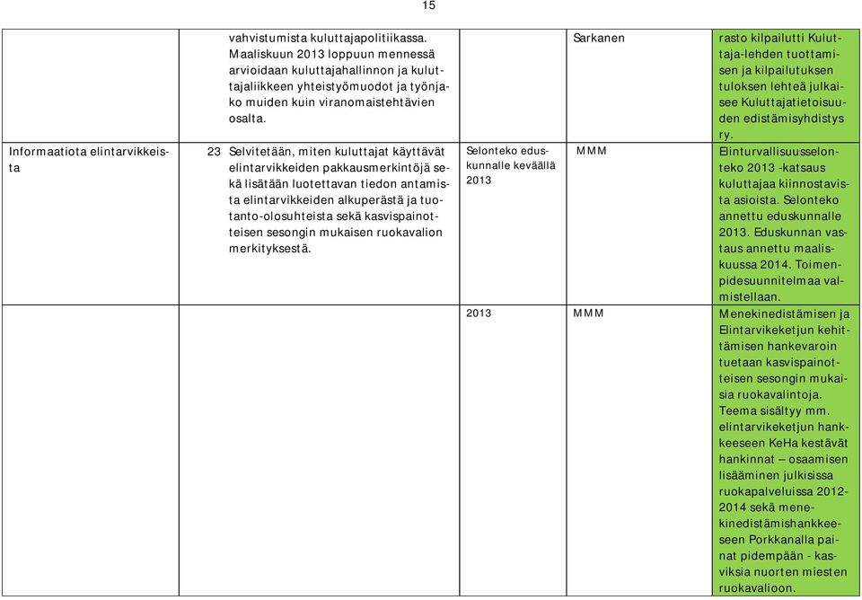 23 Selvitetään, miten kuluttajat käyttävät elintarvikkeiden pakkausmerkintöjä sekä lisätään luotettavan tiedon antamista elintarvikkeiden alkuperästä ja tuotanto-olosuhteista sekä kasvispainotteisen