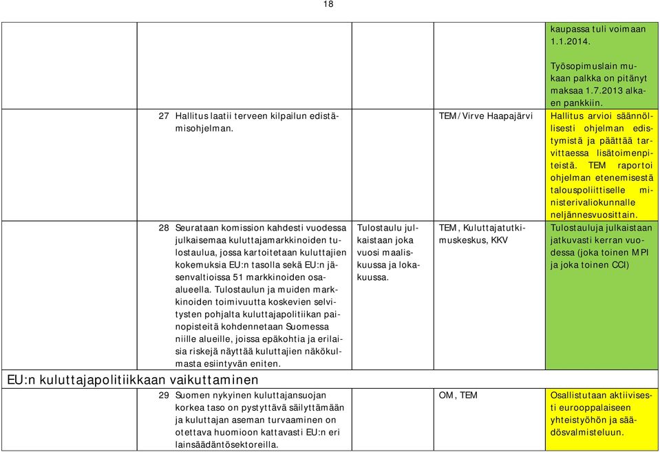 Tulostaulun ja muiden markkinoiden toimivuutta koskevien selvitysten pohjalta kuluttajapolitiikan painopisteitä kohdennetaan Suomessa niille alueille, joissa epäkohtia ja erilaisia riskejä näyttää