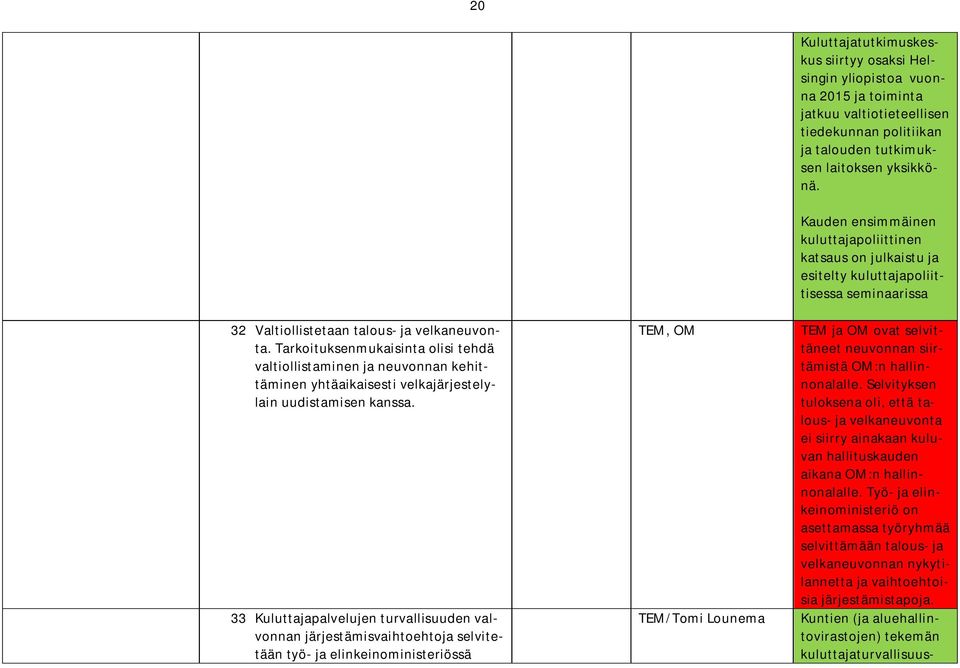 vuonna 2015 ja toiminta jatkuu valtiotieteellisen tiedekunnan politiikan ja talouden tutkimuksen laitoksen yksikkönä.