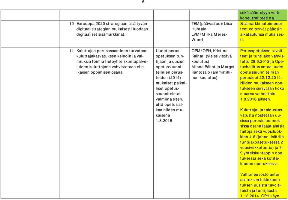 11 Kuluttajan perusosaaminen turvataan kuluttajakasvatuksen keinoin ja valmiuksia toimia tietoyhteiskuntapalveluiden kuluttajana vahvistetaan elinikäisen oppimisen osana.