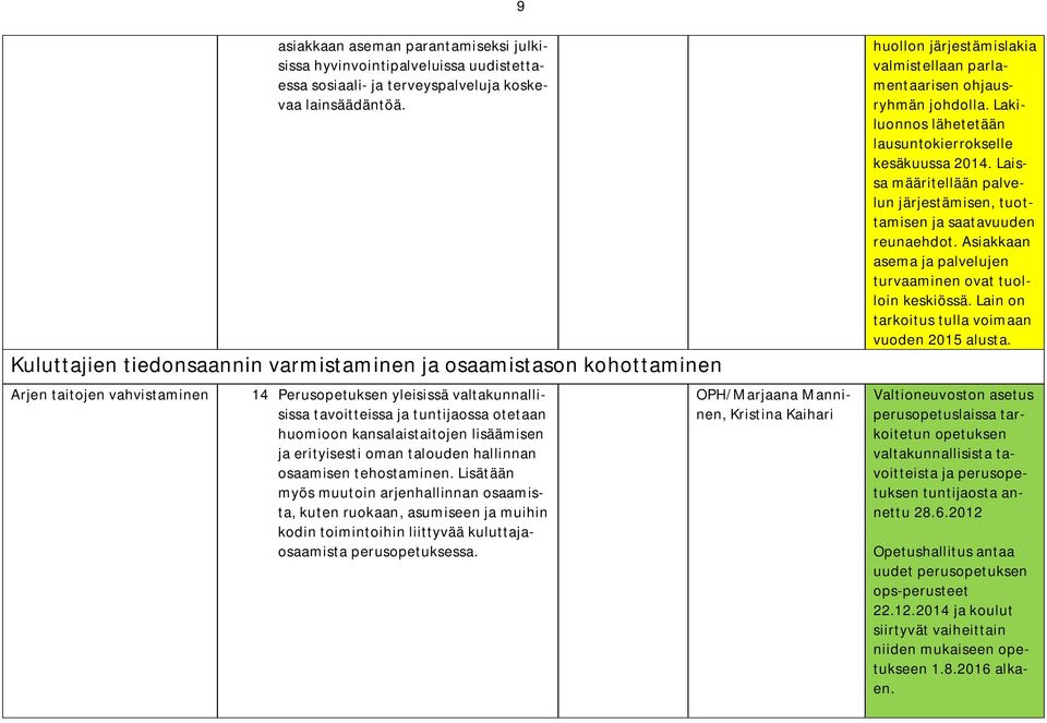 kansalaistaitojen lisäämisen ja erityisesti oman talouden hallinnan osaamisen tehostaminen.