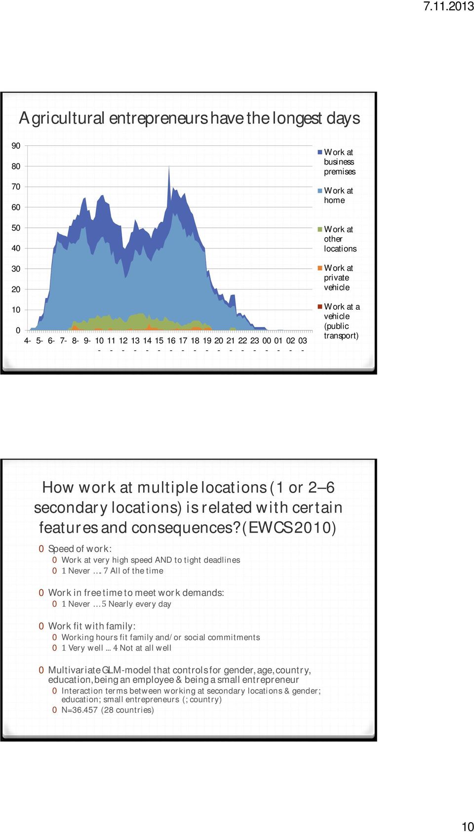 (EWCS 2010) 0 Speed of work: 0 Work at very high speed AND to tight deadlines 0 Never.