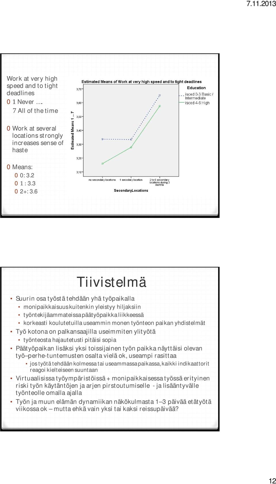 paikan yhdistelmät Työ kotona on palkansaajilla useimmiten ylityötä työnteosta hajautetusti pitäisi sopia Päätyöpaikan lisäksi yksi toissijainen työn paikka näyttäisi olevan työ perhetuntemusten