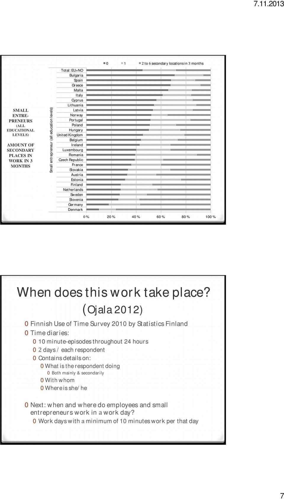 (Ojala 2012) 0 Finnish Use of Time Survey 2010 by Statistics 0 Time diaries: 0 10 minuteepisodes throughout 24 hours 0 days / each respondent 0 Contains