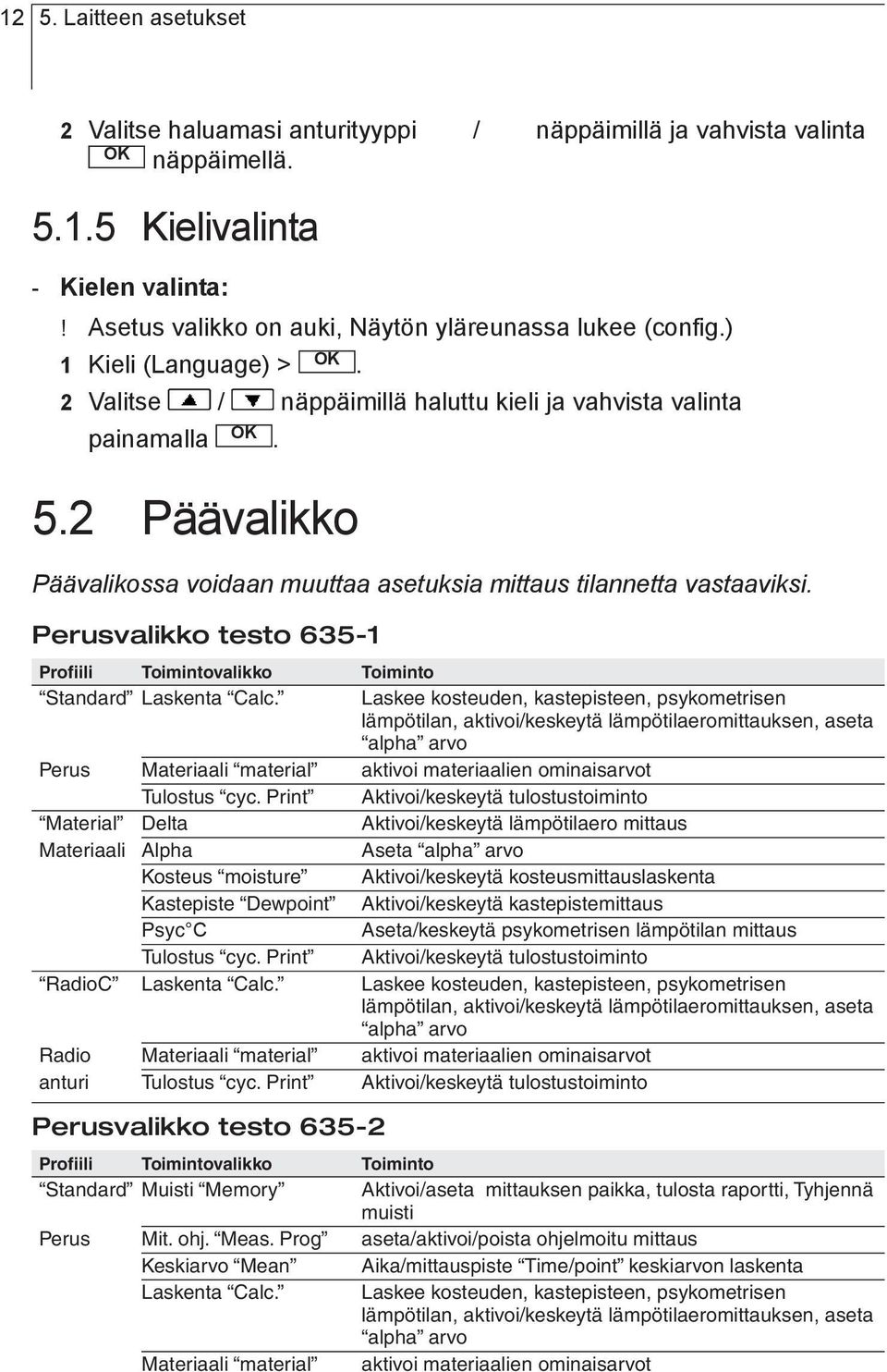 asetuksia mittaus tilannetta vastaaviksi Perusvalikko testo 635-1 Profiili Toimintovalikko Toiminto Standard Laskenta Calc Laskee kosteuden, kastepisteen, psykometrisen lämpötilan, aktivoi/keskeytä