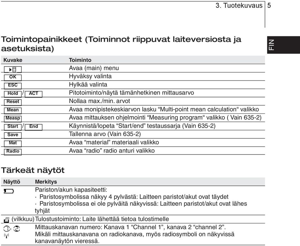 635-2) / End Käynnistä/lopeta Start/end testaussarja (Vain 635-2) Tallenna arvo (Vain 635-2) Avaa material materiaali valikko Avaa radio radio anturi valikko FIN en fr es it pt sv Tärkeät näytöt