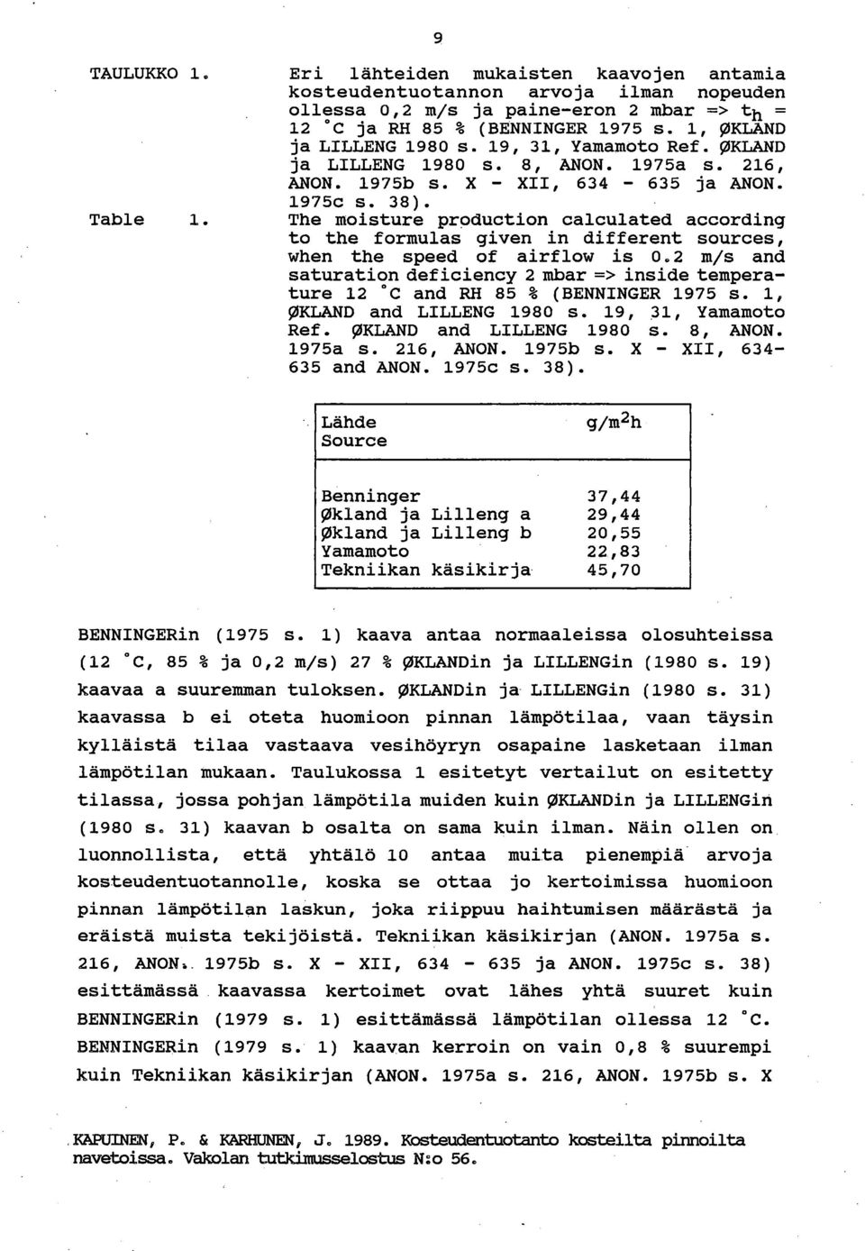 The moisture production calculated according to the formulas given in different sources, when the speed of airflow is 0.