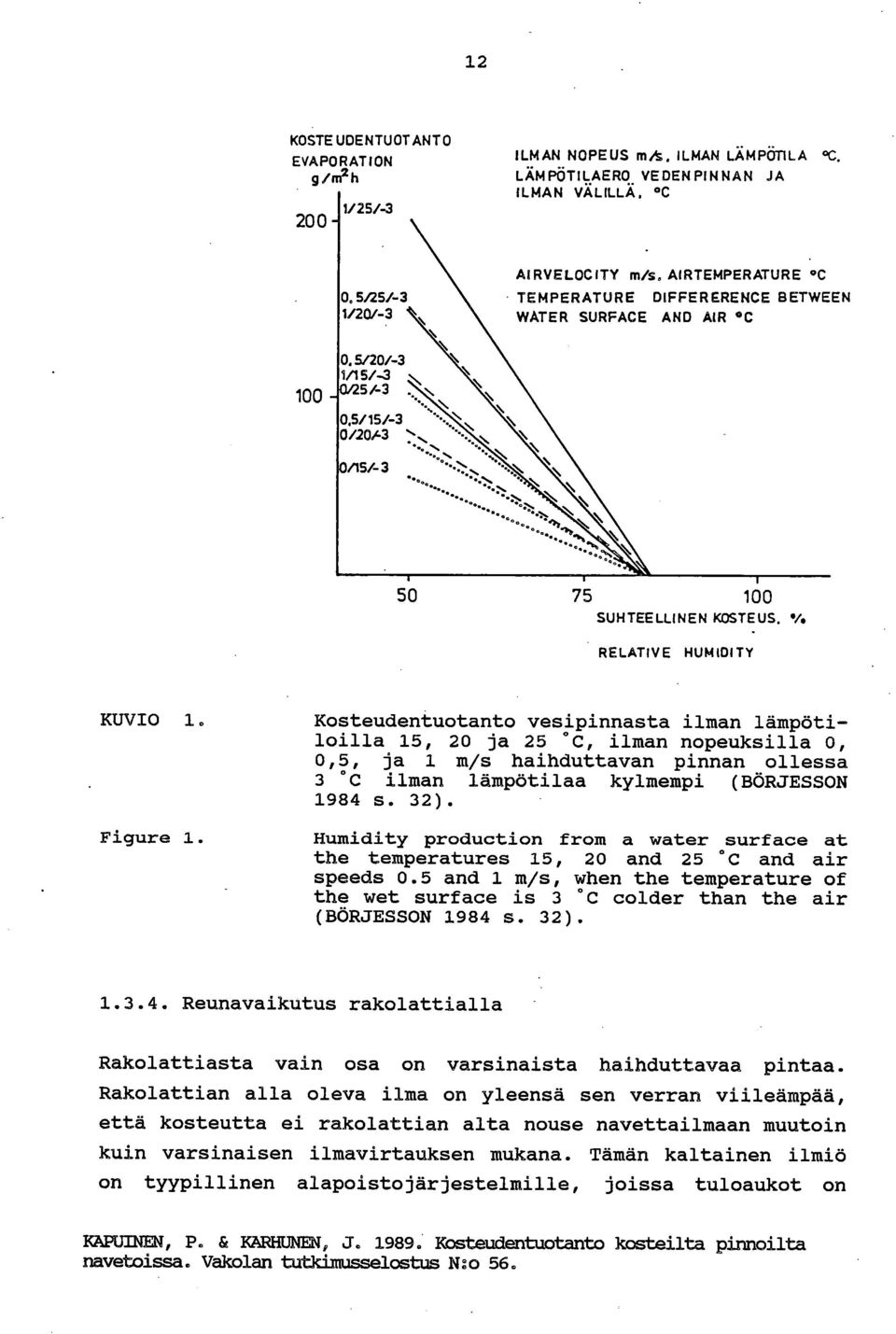 Kosteudentuotanto vesipinnasta ilman lämpötiloilla 15, 20 ja 25 * C, ilman nopeuksilla 0, 0,5, ja 1 m/s haihduttavan pinnan ollessa 3 C ilman lämpötilaa kylmempi (BÖRJESSON 1984 s. 32).