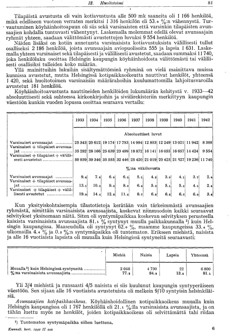 Laskemalla molemmat edellä olevat avunsaajain ryhmät yhteen, saadaan välittömästi avustettujen luvuksi 9 554 henkilöä.