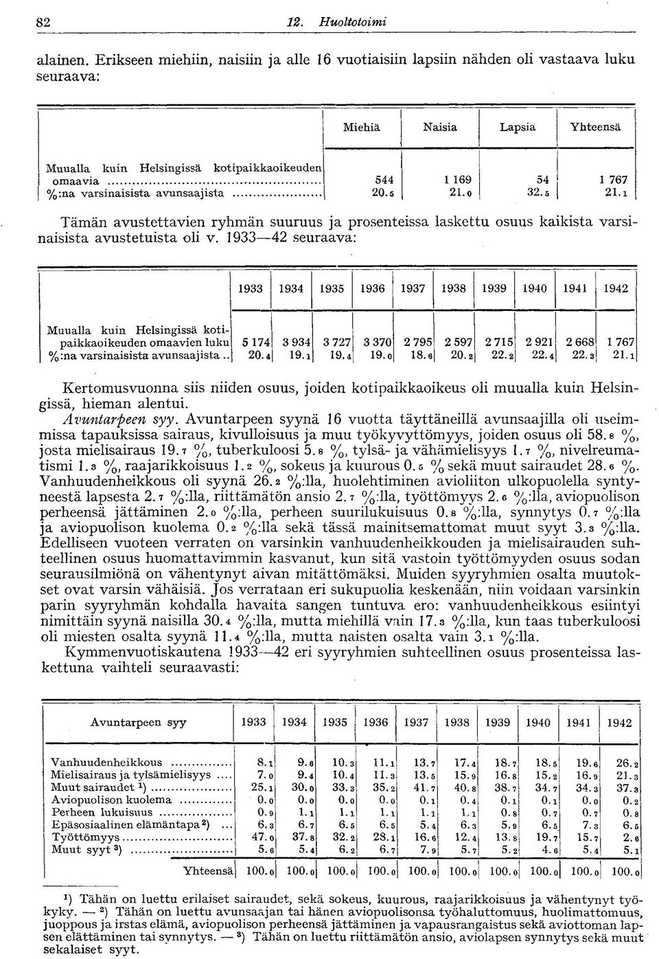 avunsaajista 20.5 69 2.o 54 32.5 767 2.i Tämän avustettavien ryhmän suuruus ja prosenteissa laskettu osuus kaikista varsinaisista avustetuista oli v.