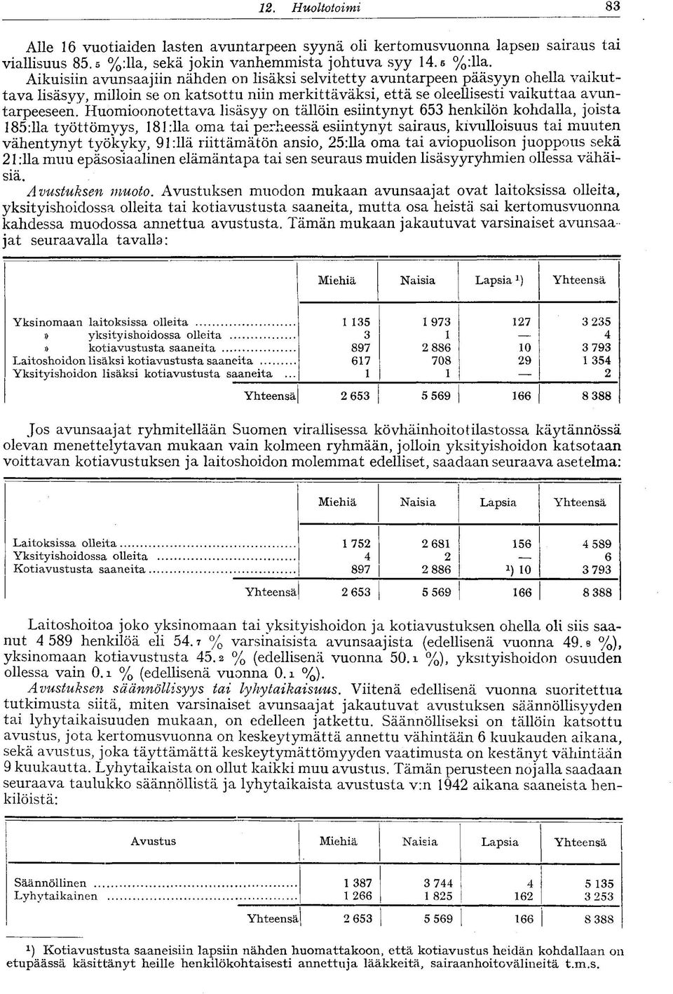 Huomioonotettava lisäsyy on tällöin esiintynyt 653 henkilön kohdalla, joista 85:a työttömyys, 8:a oma tai perheessä esiintynyt sairaus, kivulloisuus tai muuten vähentynyt työkyky, 9:llä riittämätön