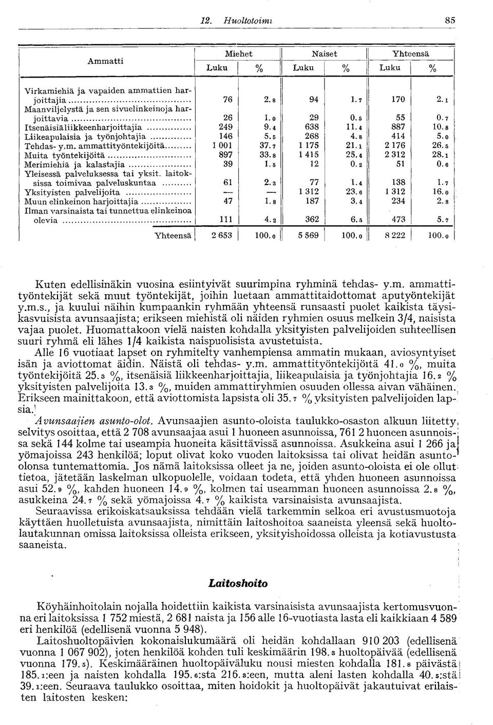 8 45 25.4 2 32 28.i Merimiehiä ja kalastajia 39.5 2 0.2 5 0.6 laitoksissa toimivaa palveluskuntaa Yleisessä palveluksessa tai yksit, 6 2.3 77.4 38.7 Yksityisten palvelijoita 32 23.6 32 6.