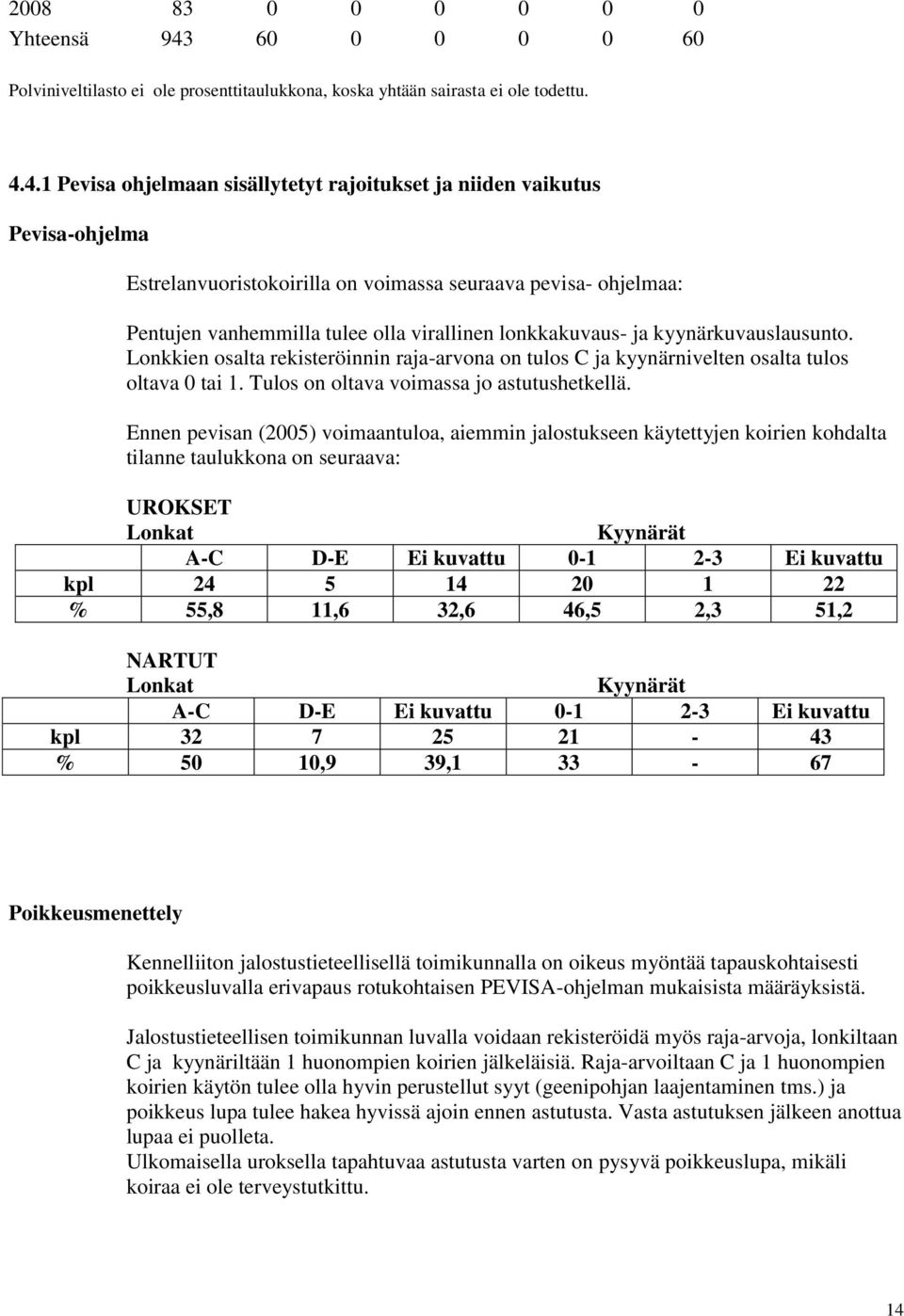 4.1 Pevisa ohjelmaan sisällytetyt rajoitukset ja niiden vaikutus Pevisa-ohjelma Estrelanvuoristokoirilla on voimassa seuraava pevisa- ohjelmaa: Pentujen vanhemmilla tulee olla virallinen lonakuvaus-