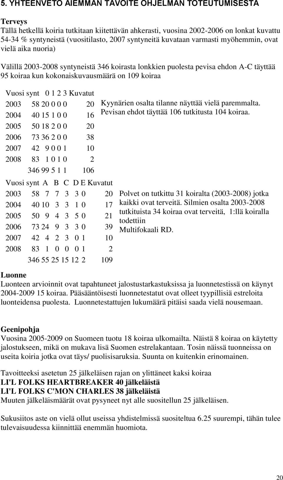 Vuosi synt 0 1 2 3 Kuvatut 2003 58 20 0 0 0 20 2004 40 15 1 0 0 16 2005 50 18 2 0 0 20 2006 73 36 2 0 0 38 2007 42 9 0 0 1 10 2008 83 1 0 1 0 2 346 99 5 1 1 106 Vuosi synt A B C D E Kuvatut 2003 58 7